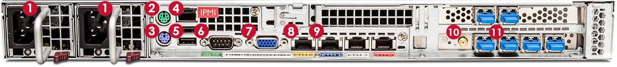 Rear view of the appliance rear panel showing numbered ports 1–11