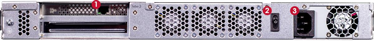 Rear panel of the appliance showing fans, AC power inlet, power switch, bays and numbered red callouts 1, 2, 3