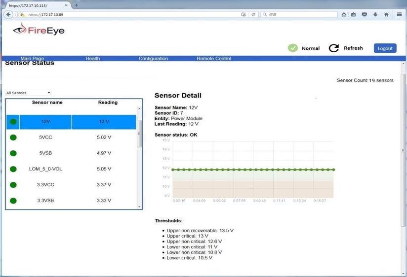 FireEye Sensor Status web interface screenshot — shows FireEye logo and blue header bar at top; left pane contains a boxed sensor list with green status indicators and readings (examples: 12V, 5VCC, 5VSB, 3.3VCC) and a vertical scrollbar; right pane titled Sensor Detail displays Sensor Name, Sensor ID, Entity, Last Reading, a horizontal historic reading curve/graph with green data points, and a Thresholds bulleted list below.