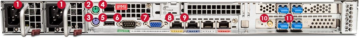 Rear view of the FireEye PX 1020EXT10 showing labeled ports 1 through 11, redundant power supplies on the left, multiple management Ethernet and USB ports on the right