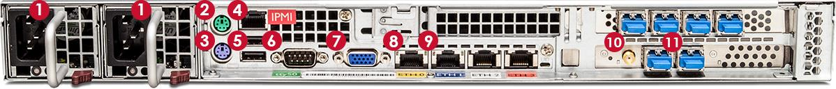 Wide rear-panel photograph of the appliance showing numbered red callouts 1 through 11 above respective ports and connectors