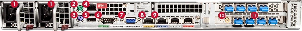 Rear panel of the appliance showing numbered callouts 1 through 11 above the corresponding ports