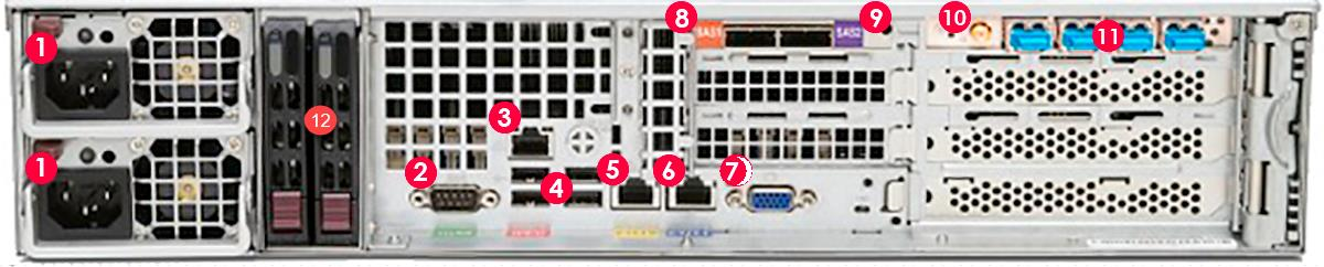 Rear panel photograph showing the full back of the appliance with numbered red callouts for ports and components (power supplies, drive carriers, management ports, USB, video, SAS ports, capture ports, etc.)