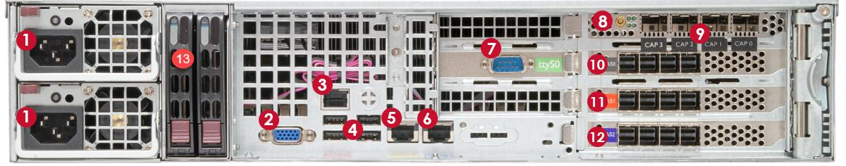 Alternate rear panel photograph with numbered callouts showing a different configuration of ports and drive carriers