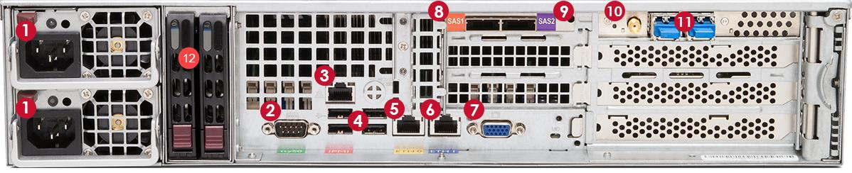 Rear view photograph of the appliance back panel showing ports and components with red numbered markers 1 through 12