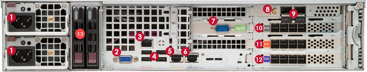 Alternate rear view photograph of the appliance back panel with numbered markers