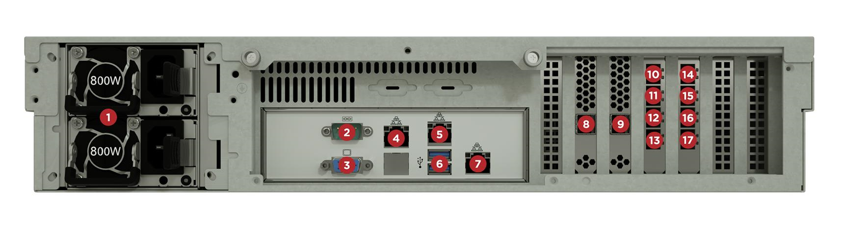 Rear view of the PX appliance chassis showing two power supply fans on the left, central ports area with numbered red labels 2–7, and multiple SFP+ slots on the right labeled 10–17. Metal rear panel with ventilation and connector groups clearly visible.