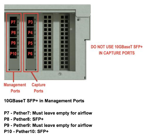 Rear panel close-up showing two vertical groups of SFP+ ports labeled P3–P6 and P7–P10 with red outlines; red text to the right reads DO NOT USE 10GBaseT SFP+ IN CAPTURE PORTS.