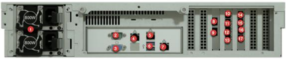 Rear panel of appliance with numbered red callouts 1 through 17 indicating power supplies, fans, console/video/management/IPMI/USB/FC ports and SFP+ capture/management ports.