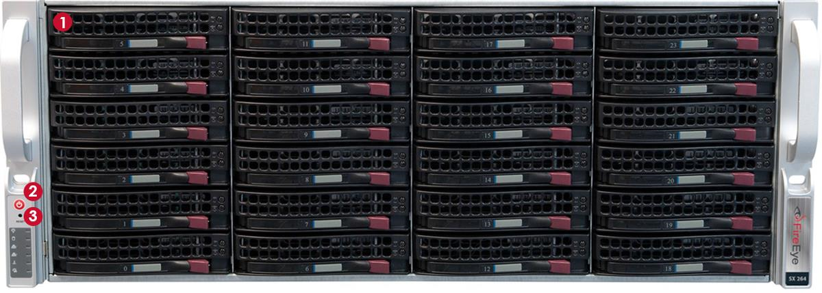 Front view of the PX 4000SX440 appliance showing multiple disk drive carriers in a chassis, left-side control panel with numbered callouts (1, 2, 3), and handles on each side.