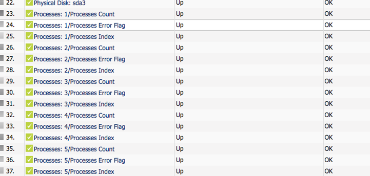 A screenshot of a PRTG sensor status table showing many Processes: X/Processes ... sensor rows with status Up and result OK.
