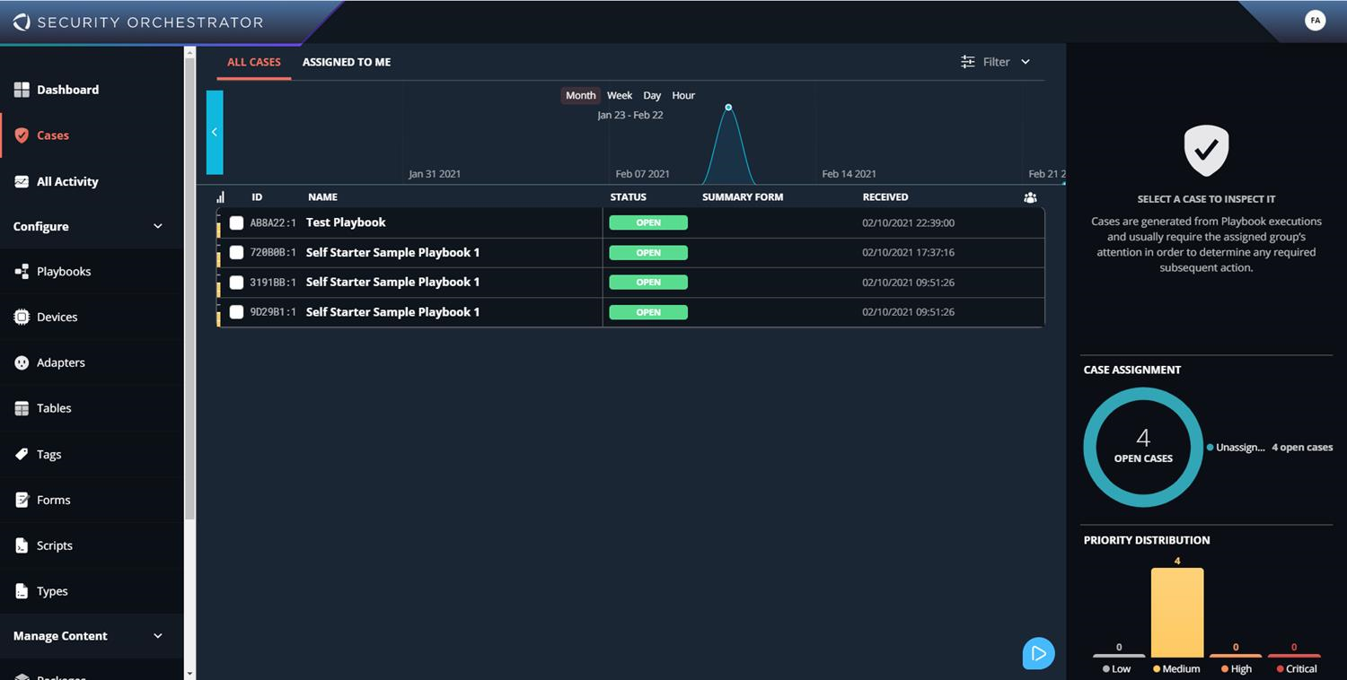 Screenshot of the Cases page in the Security Orchestrator application showing the left navigation menu, a central case list with a timeline/graph above it, and summary widgets (case assignment and priority distribution) on the right.