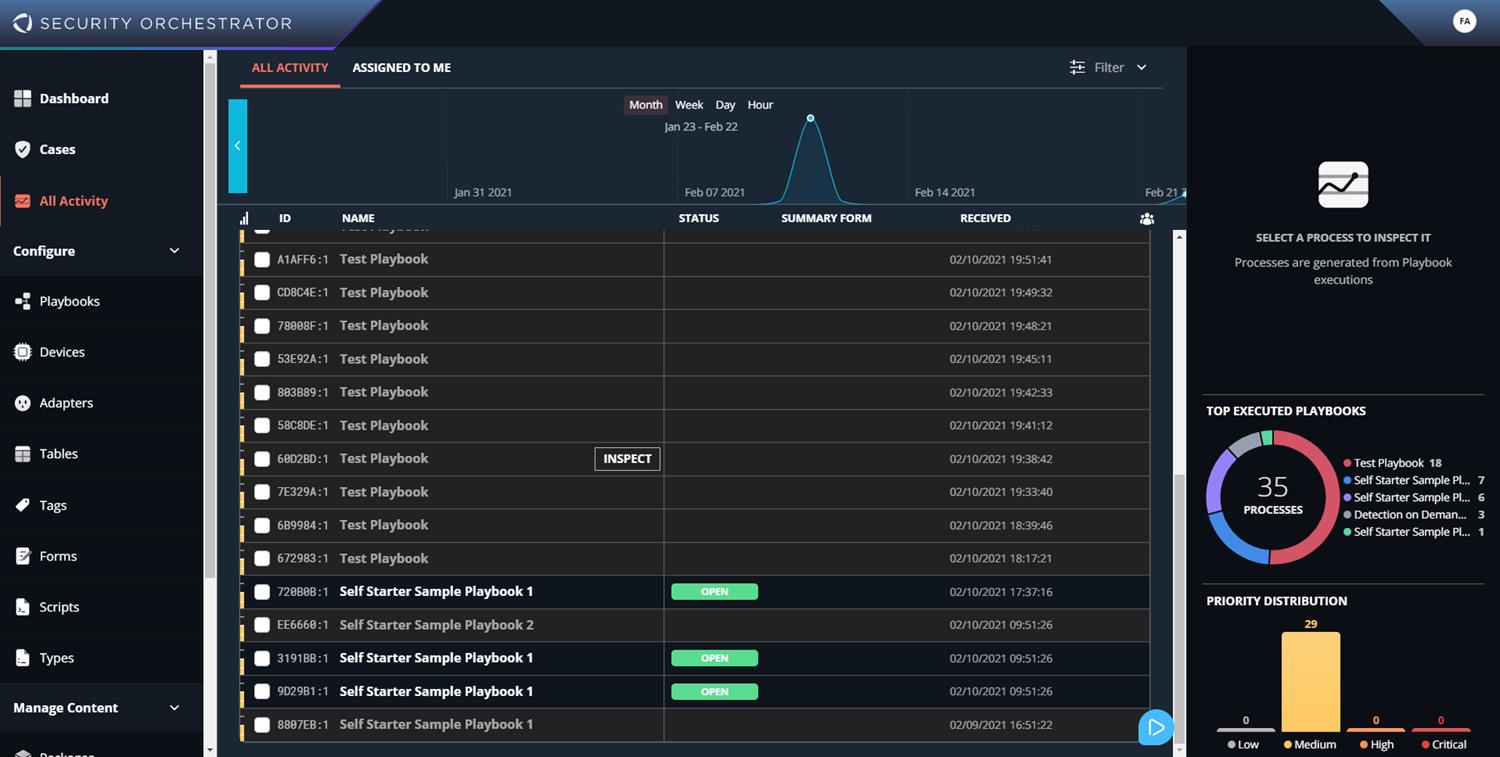 Screenshot of the Security Orchestrator All Activity page showing a left navigation pane, a central list of processes with columns (ID, Name, Status, Summary Form, Received), a timeline graph above the list, and right-side panels with charts and widgets