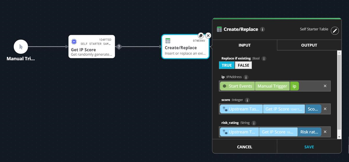Playbook workflow diagram showing a Manual Trigger, a Get IP Score task, and a Create/Replace table modal with inputs for ip, score, and risk_rating.