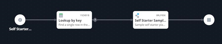 Flow diagram showing Self Starter leading to a Lookup by key node and then to a Self Starter Sample playbook node on a dark dotted background