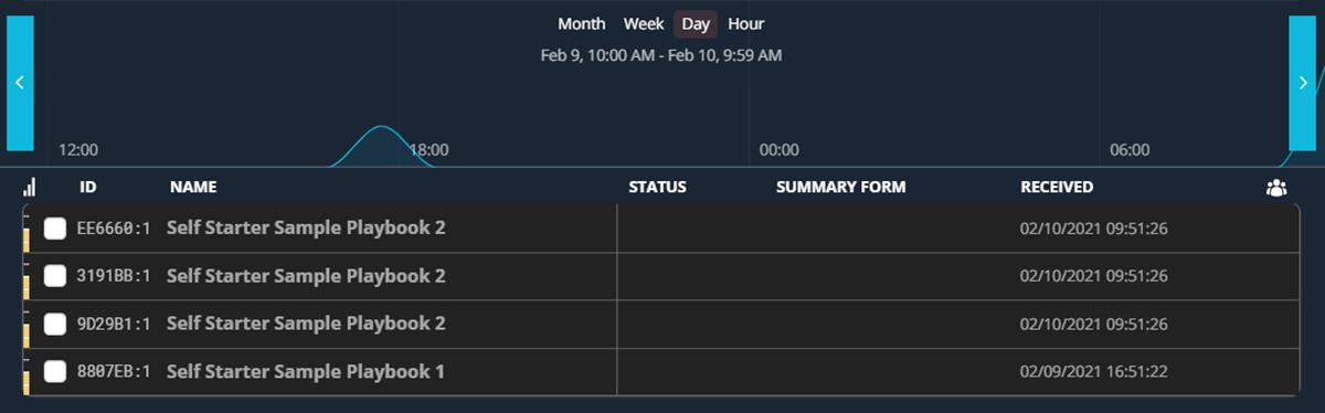 Playbook activity dashboard showing timeline graph above and a list of running playbook instances with ID, name, status, summary form, and received timestamps