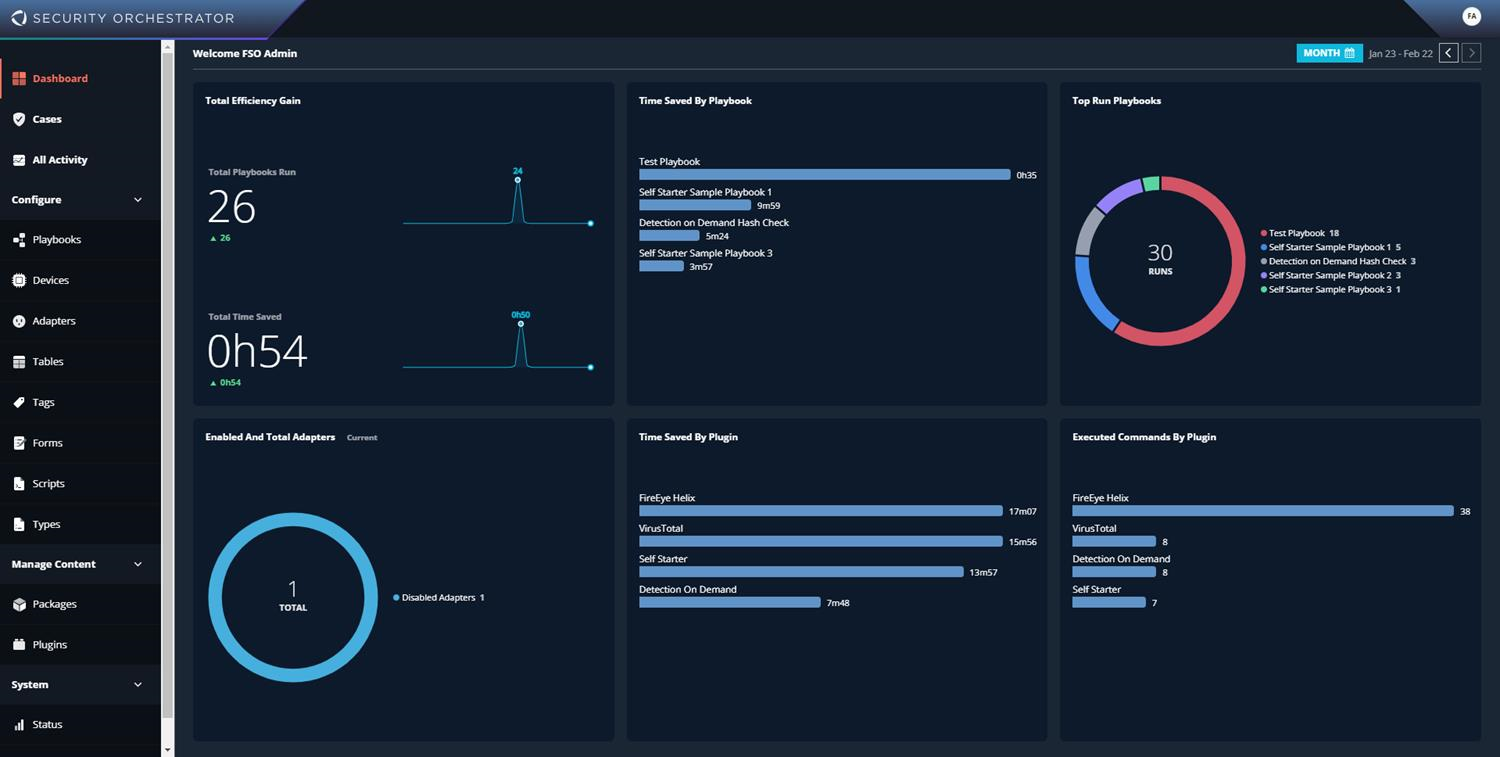 Security Orchestrator dashboard screenshot showing multiple widgets, charts, and a left navigation column