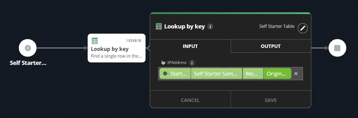 Lookup-by-key screenshot showing Lookup by key node and a Self Starter Table panel with INPUT and OUTPUT fields, illustrating the IP lookup configuration.