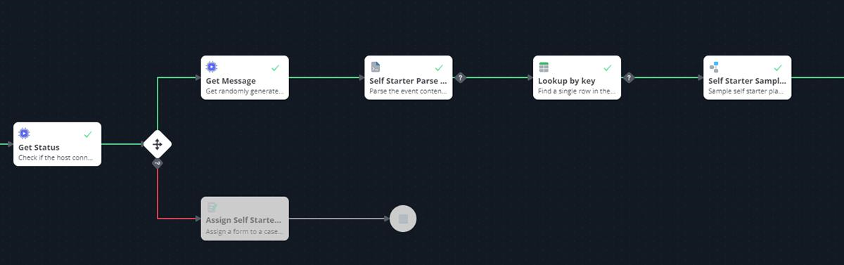 Diagram of a playbook/workflow showing connected nodes on a dark background