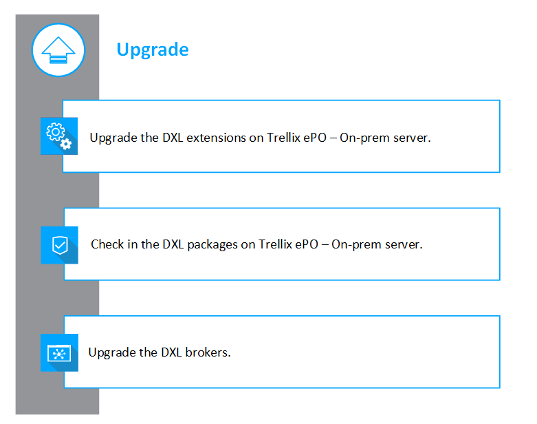 Blue circular upload icon — white circle with blue border and an upward-pointing arrow inside