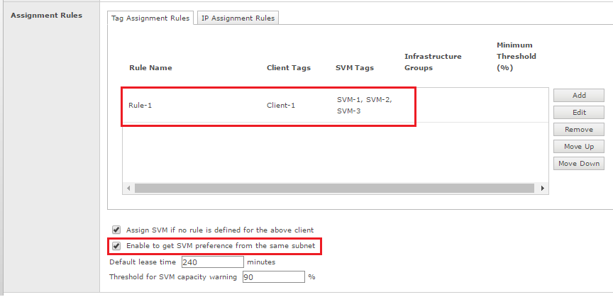 Screenshot of the Assignment Rules UI. The table shows a rule row labeled Rule-1 with columns Rule Name, Client Tags showing Client-1, and SVM Tags showing SVM-1, SVM-2, SVM-3 highlighted in a red box. Below the table the option Enable to get SVM preference from the same subnet is checked; other UI controls such as Add/Edit/Remove buttons are visible to the right.