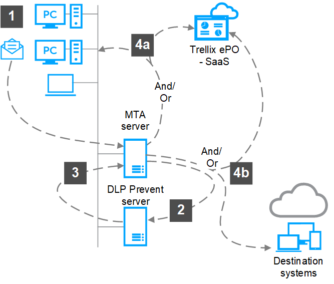 GUID-C6CD9641-CE9A-4D6C-86D7-43E155D1D28E-low.png