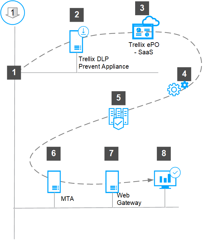 GUID-90CEA531-F7AC-4850-83A8-B0D2986D1EB2-low.png