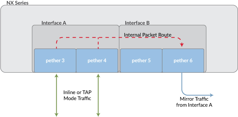 NX_PortMirror_fig.jpg
