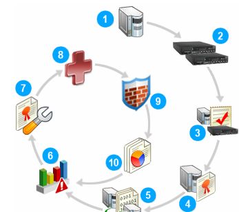 ten-steps-to-using-ips.png