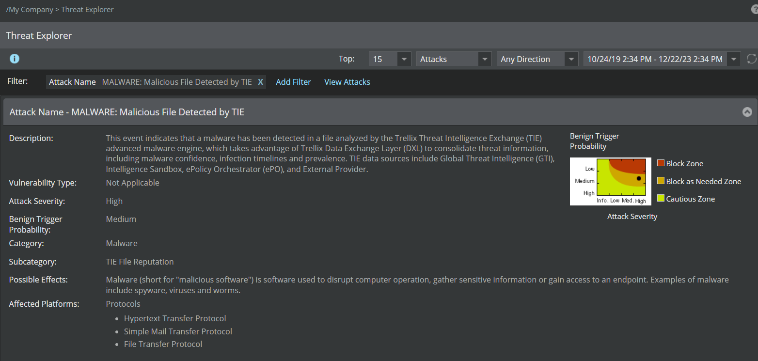 Threat Explorer page with a filter on that alert