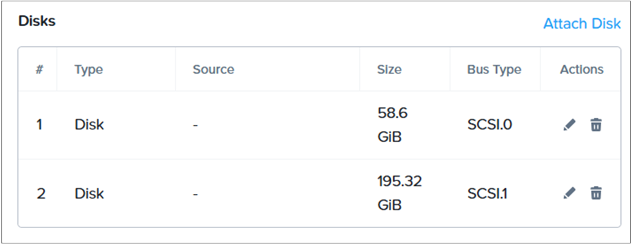 5-ResourcesTab-Disk.png
