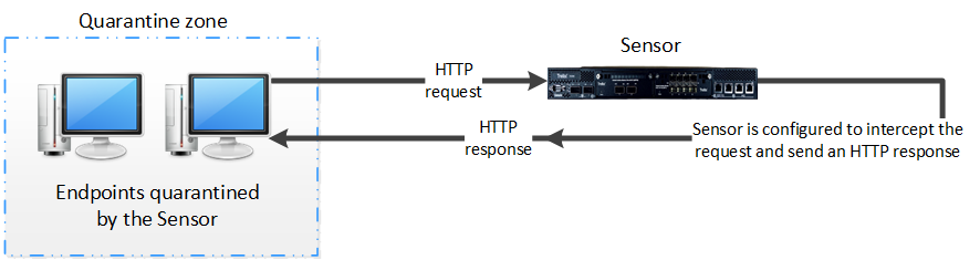 Browser redirect