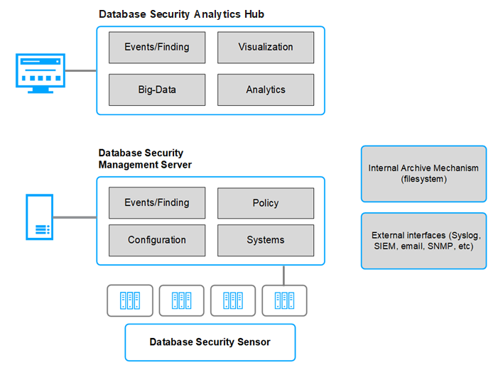 DBSec_Analytics__hub_How_it_works.png