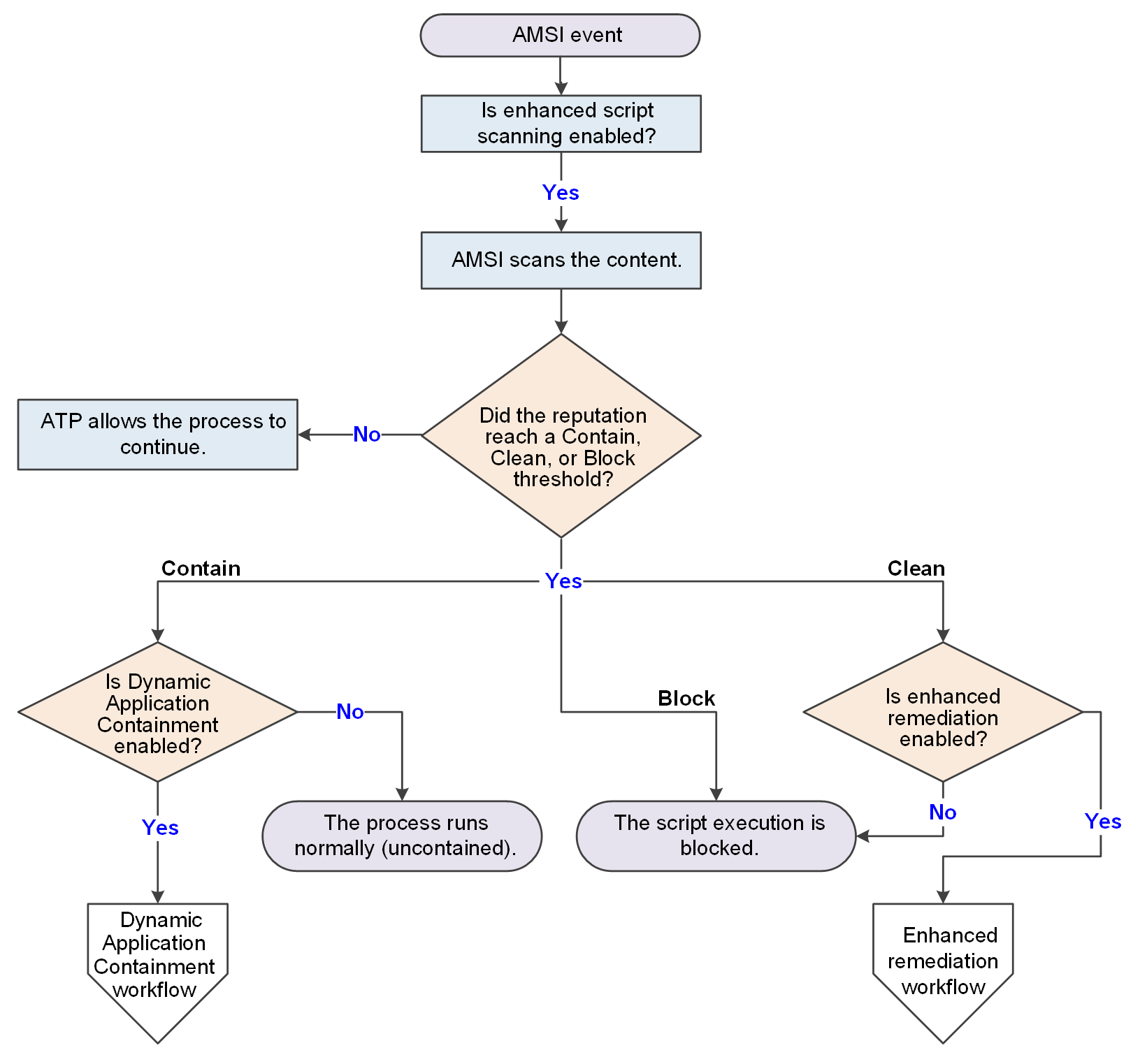 GUID-BEEA6EBA-A9A5-41B5-BBAA-C0786F1B7B0D-low.png