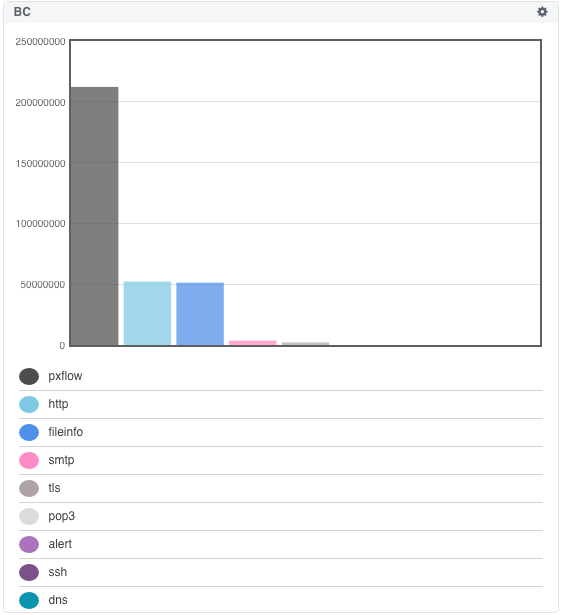 Bar Chart.png