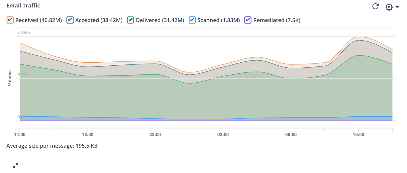 ETP_emailtraffic.png