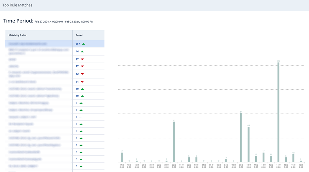Top_Rules_Graph.png
