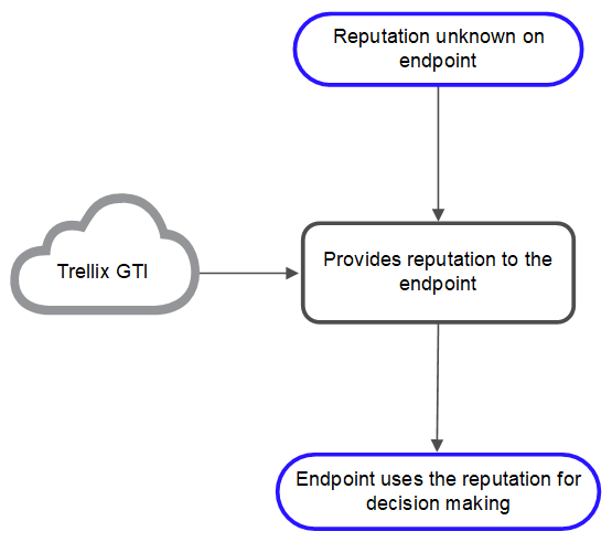 Endpoint_workflow.png