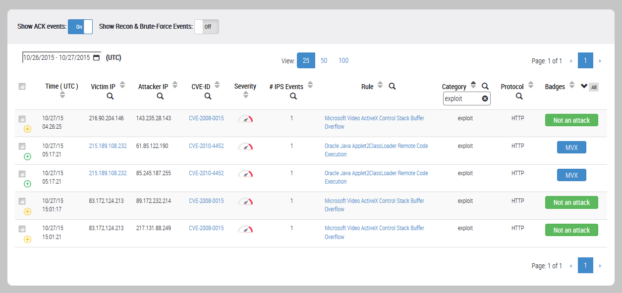 scap_ips_IPS_Events_acked_and_unacked.png