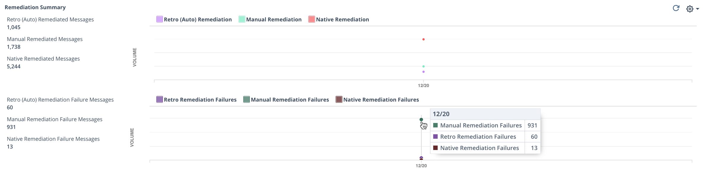 ETP_remedsummarywidget.png