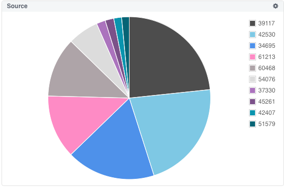 Pie Chart01.png