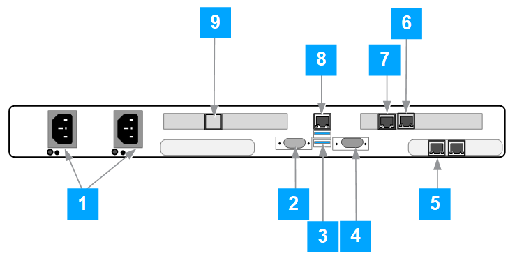 Trellix DLP 8800 back panel