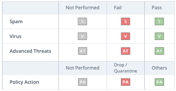 ETP_quarantineKey.png