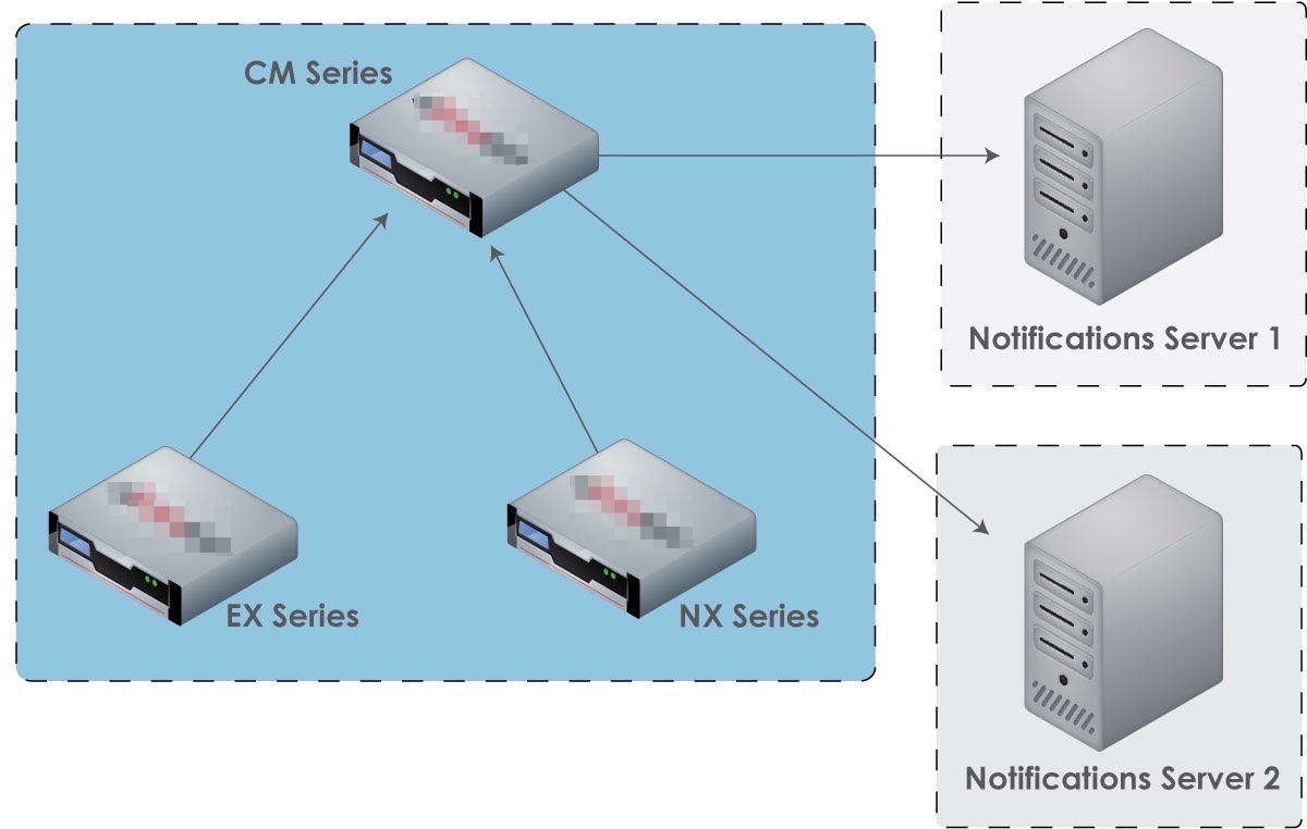 CM_CentralizedNotifications_fig.jpg