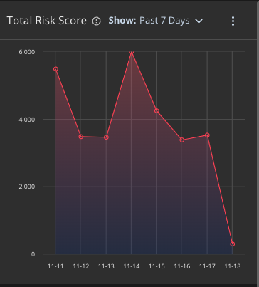 Helix_ThreatsDBTotalRiskScore.png