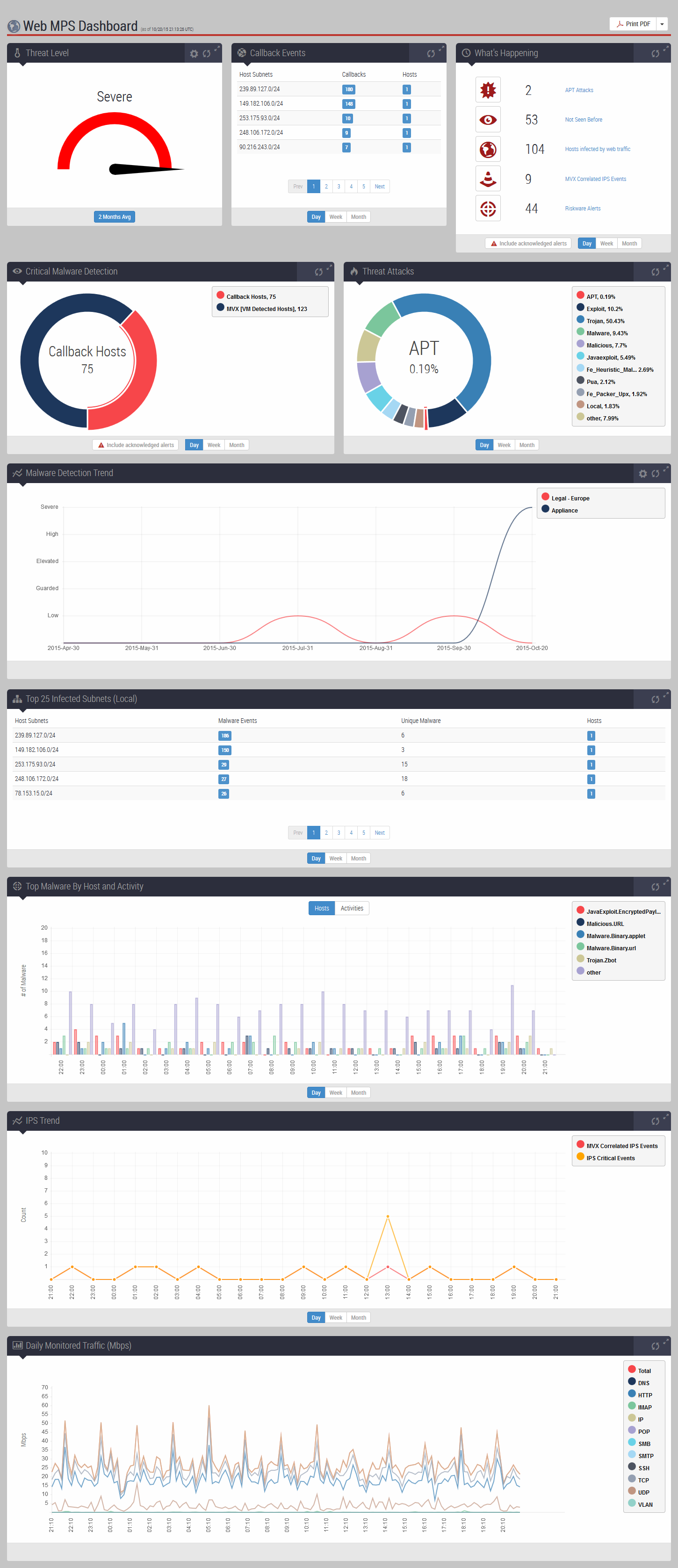 scap_ips_dashboard.png
