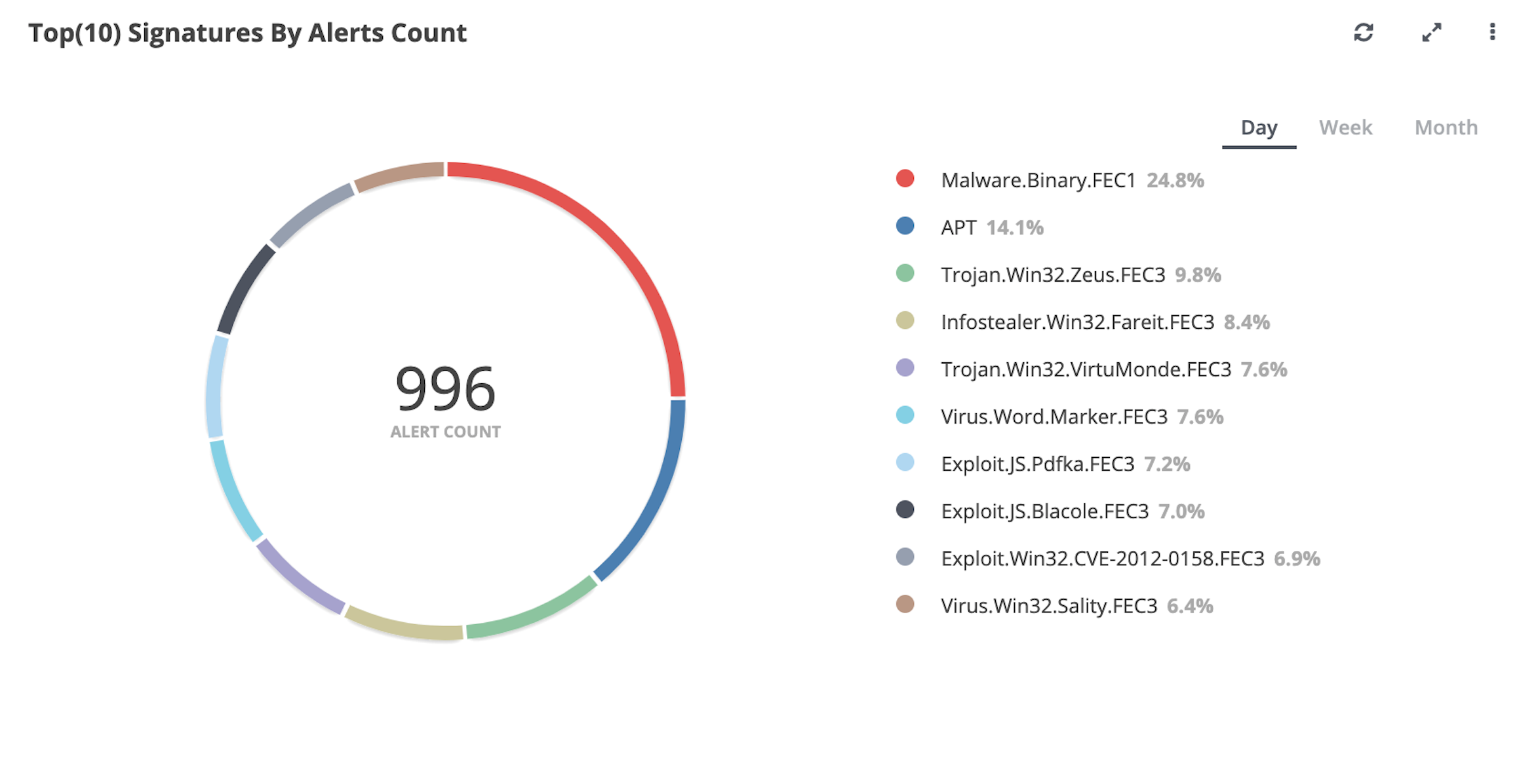 AX_Top10_Sigs_Alert_Count.png