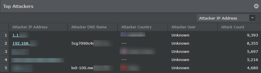 Top Attackers table