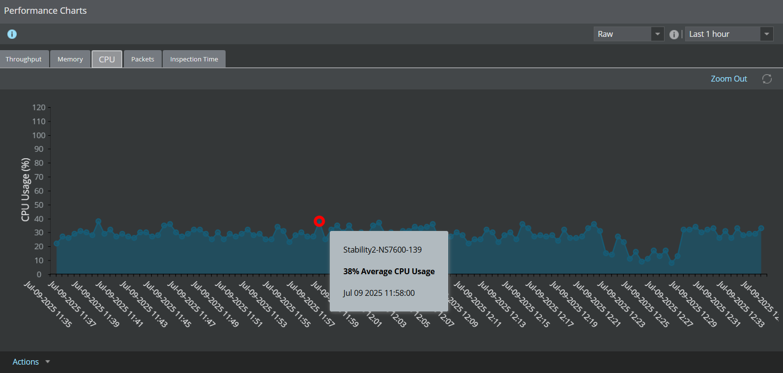 CPU Usage
