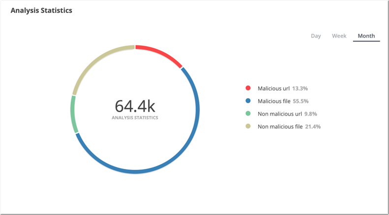 all-NX-EX_Dashboard_n_Analysis_Statistics_scap_Percent.png